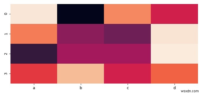 Seaborn 히트맵에서 색상 막대(Colorbar) 숨기는 방법
