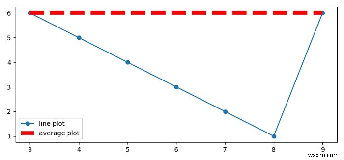Matplotlib 산점도에 평균선 그리는 방법 완벽 가이드