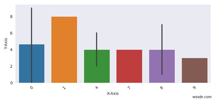 어두운 배경의 iPython 노트북에서 Seaborn/Matplotlib 플롯을 표시하는 가장 좋은 방법