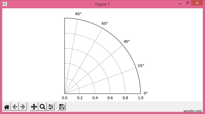 Matplotlib에서 1/2 또는 1/4 극좌표 플롯을 그리는 방법