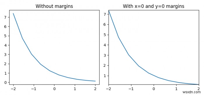 Matplotlib 그림의 여백(Margin) 설정 방법 완벽 가이드