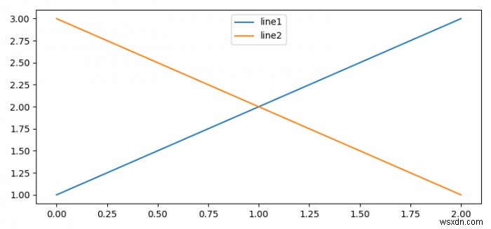 Matplotlib(Python)로 그래프 선에 레이블 지정하는 방법