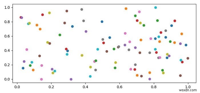 Python Matplotlib로 각 X 값에 여러 Y 값을 표시하는 산점도 그리기