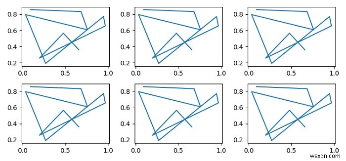 Matplotlib axes.flat 완벽 정리: 서브플롯 배열을 1차원 반복자로 다루는 방법