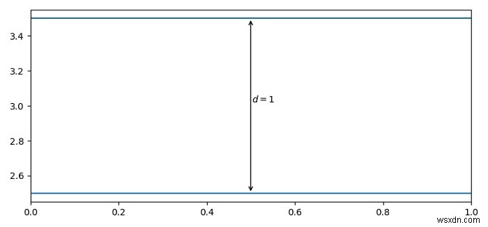 Matplotlib 기술 도면에서 거리 표시 화살표(치수선) 그리는 방법