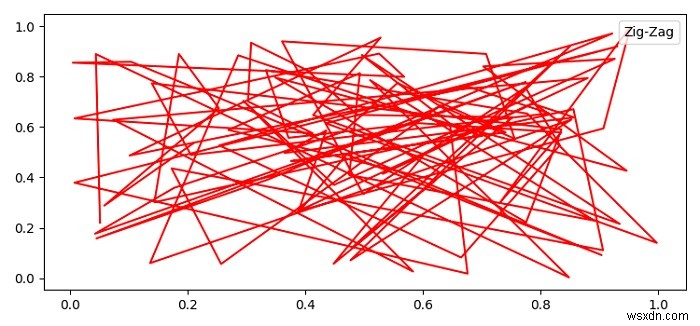Matplotlib 플롯 범례에 텍스트 레이블만 표시하는 방법