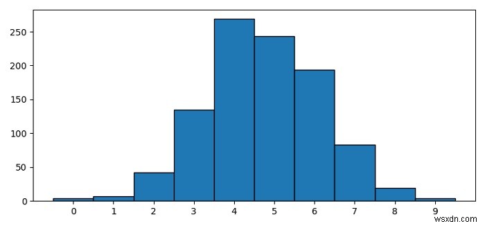 Matplotlib 히스토그램에서 X축 레이블을 막대 중앙에 배치하는 방법