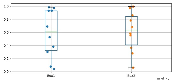 Matplotlib로 박스플롯(Boxplot)에 산점도(점 분포) 겹쳐 그리기