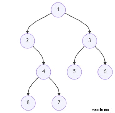 파이썬(Python)으로 이진 트리에서 좋은 리프 노드 쌍의 개수 찾기