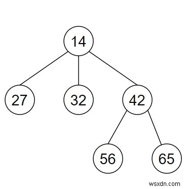Python으로 N-ary 트리의 루트 노드를 찾는 프로그램