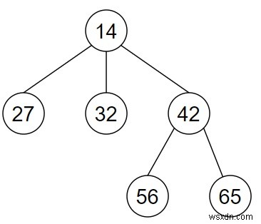 Python으로 N-ary 트리 복사본 만들기 – BFS 기반 완전 복제 방법