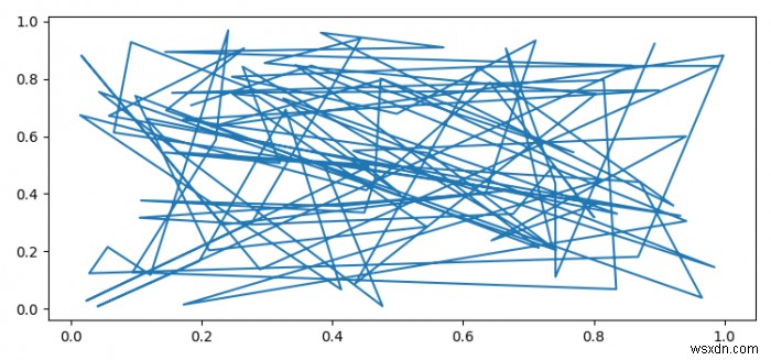 Flask에서 Matplotlib 그래프를 표시하는 방법