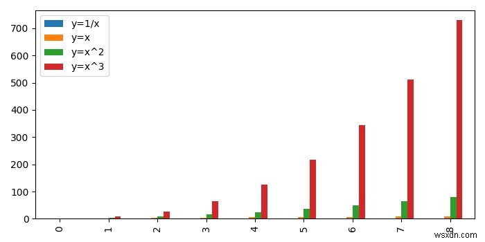 Pandas 시리즈 데이터로 Matplotlib 막대 그래프 그리는 방법