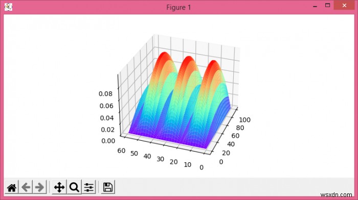 Matplotlib 3D 플롯의 종횡비(Aspect Ratio) 설정 방법