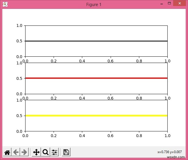 Python Matplotlib pyplot로 여러 서브플롯에 수평선 그리기
