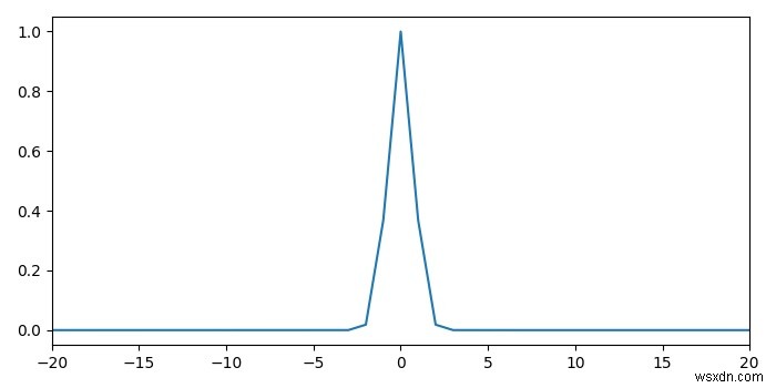 Matplotlib로 샘플별 확률 밀도 함수(PDF) 그리기
