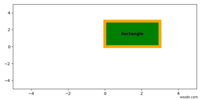 Matplotlib에서 사각형(Rectangle)에 텍스트 추가하는 방법 완벽 가이드