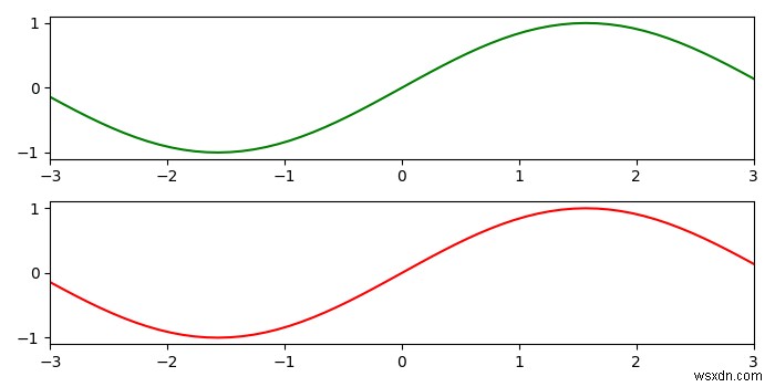Matplotlib set_xlim과 set_xbound의 차이점 완벽 정리
