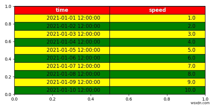 Matplotlib 플롯에 테이블 추가하는 방법 완벽 정리