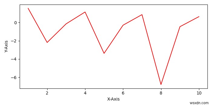 Matplotlib Pyplot에서 그림(figure)의 축 목록 가져오는 방법