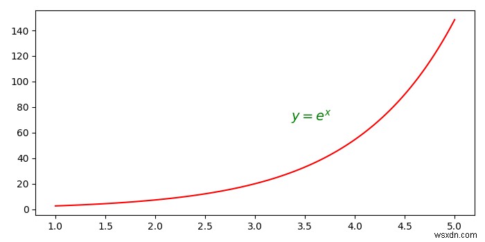 Python Matplotlib 그래프에 텍스트 넣고 위치 조정하는 방법