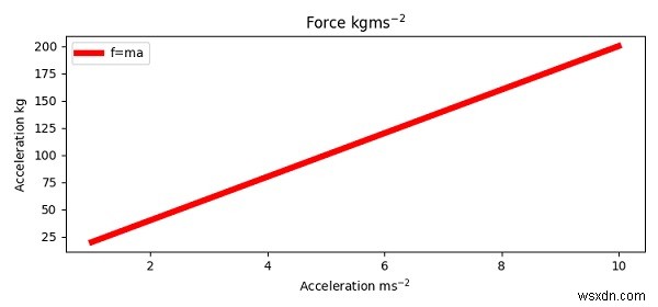 파이썬 Matplotlib 그래프에서 위 첨자(Superscript) 표시하는 방법
