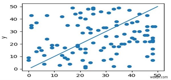 파이썬 Matplotlib 산점도 위에 선 겹쳐 그리기(오버플로팅) 방법