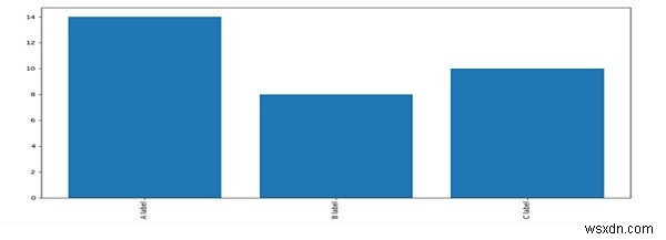 Python Matplotlib로 세로 레이블이 있는 막대 차트 그리기