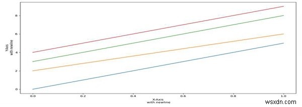 Python TeX로 Matplotlib 레이블에 줄바꿈 삽입하는 방법