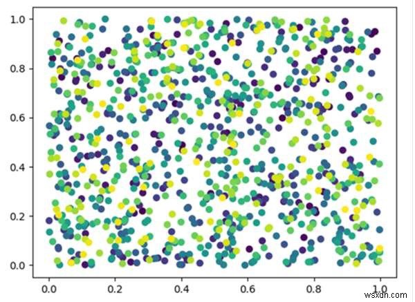 파이썬 Matplotlib 산점도 그리기와 데이터 포인트별 색상 매핑 방법