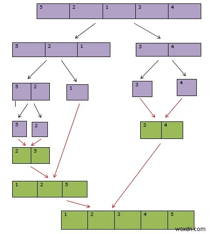 파이썬 병합 정렬(Merge Sort) 완벽 가이드: 개념부터 구현까지