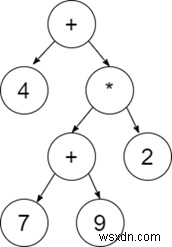 파이썬으로 주어진 표현식의 표현식 트리(Expression Tree) 구성하기