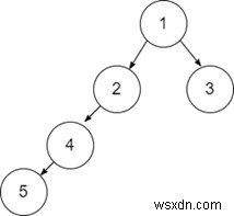 Python으로 균형 이진 트리(Balanced Binary Tree) 판별하기