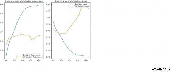 파이썬과 TensorFlow로 딥러닝 훈련 결과 시각화하기 – matplotlib 활용 가이드
