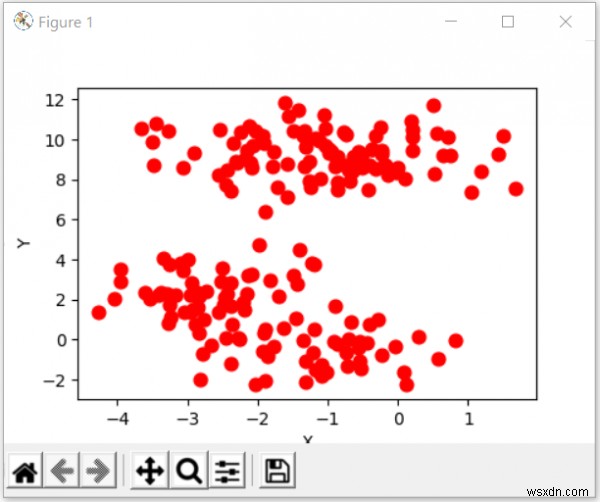 Python – Scikit-learn(Sklearn)으로 테스트 데이터셋 생성하기