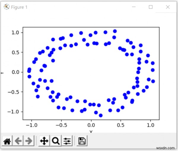 Python – Scikit-learn(Sklearn)으로 테스트 데이터셋 생성하기