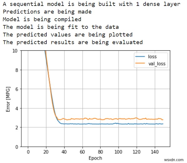 텐서플로우(TensorFlow)로 Auto MPG 데이터셋 기반 순차 모델 구축하는 방법