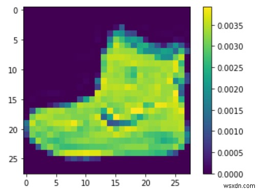 TensorFlow를 활용한 Python 기반 Fashion MNIST 데이터 전처리 방법