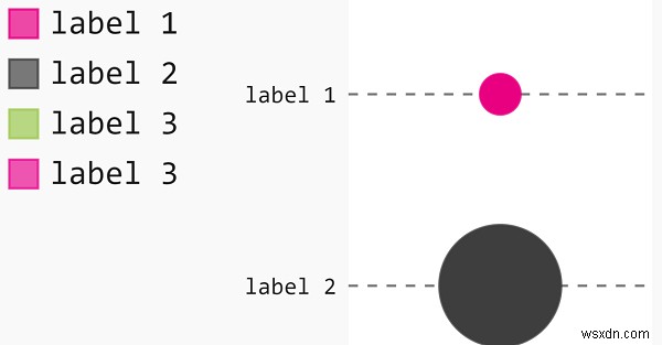 Python에서 Pygal 라이브러리로 점 플롯(Dot Plot)을 생성하는 방법
