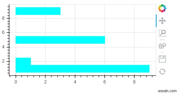 파이썬 Bokeh 라이브러리로 수평 막대 그래프(Horizontal Bar Plot) 그리는 방법