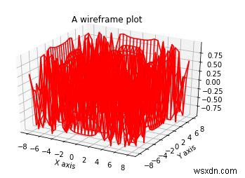 Matplotlib로 파이썬에서 와이어프레임 플롯(Wireframe Plot) 그리는 방법