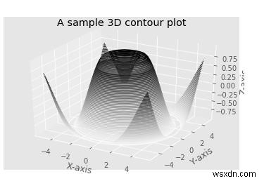 파이썬 Matplotlib로 3차원 등고선 플롯(Contour Plot) 그리는 방법 완벽 가이드