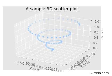 파이썬 Matplotlib로 3차원 산점도(Scatter Plot) 그리는 방법