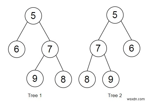 Python으로 두 이진 트리의 모든 레벨이 아나그램인지 확인하는 방법