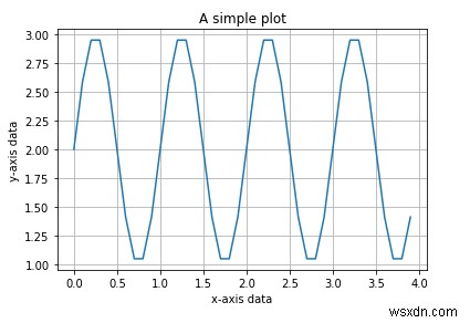 Python Matplotlib으로 사인 함수 그래프 그리는 방법