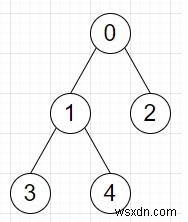 Python으로 트리에서 특정 간선을 포함하는 고유한 경로의 수 계산하기