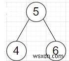 Python으로 이진 트리에서 가장 큰 이진 탐색 트리(BST) 하위 트리 찾기