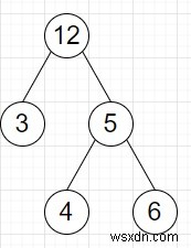 Python으로 이진 트리에서 가장 큰 이진 탐색 트리(BST) 하위 트리 찾기