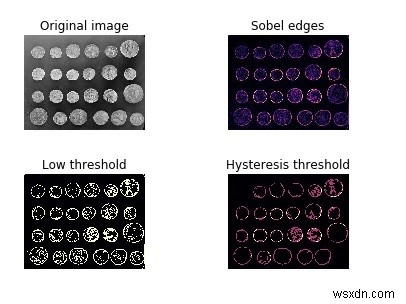 히스테리시스 임계값(Hysteresis Threshold)이란? Python scikit-learn으로 구현하는 방법
