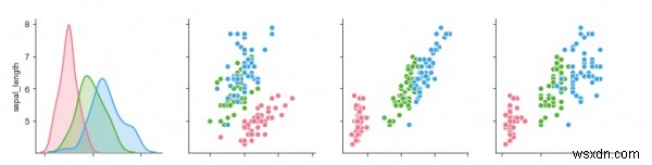 Python Seaborn으로 여러 변수가 있는 데이터 시각화하기: pairplot 함수 완벽 가이드
